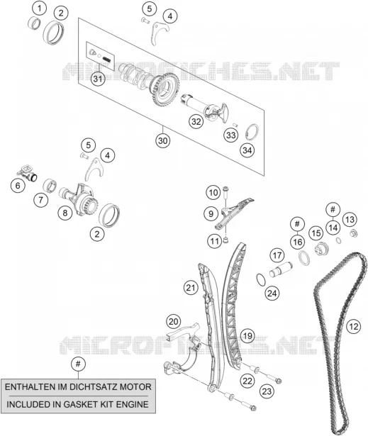 DISTRIBUTION